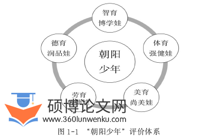教育论文怎么写