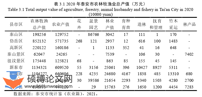 农业论文怎么写