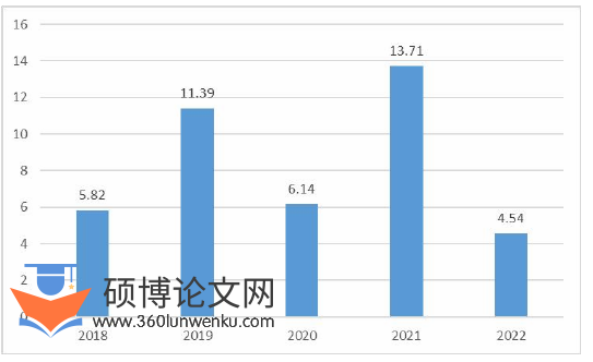 工商管理论文参考