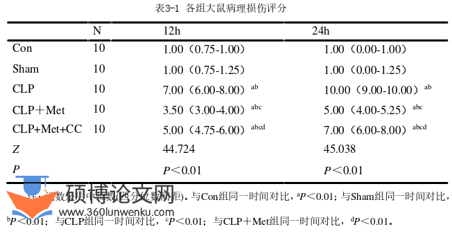 临床医学论文怎么写