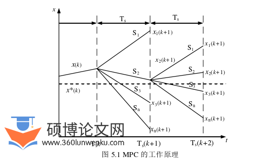 电气自动化论文参考
