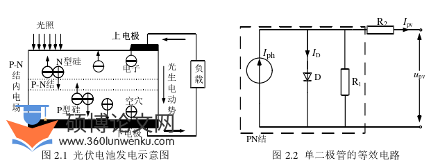 电气自动化论文参考