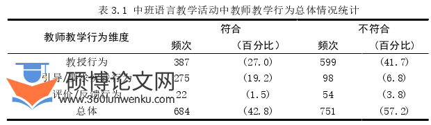 学前教育论文参考