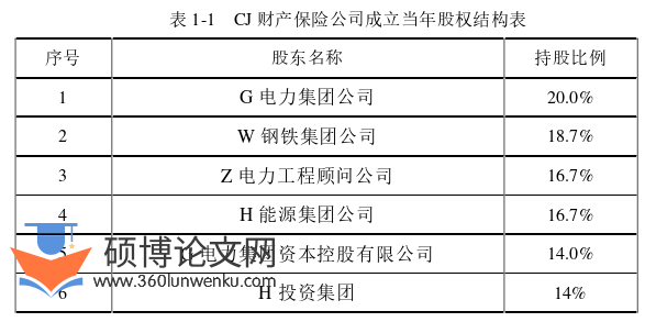 MBA论文参考