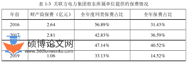 MBA论文怎么写