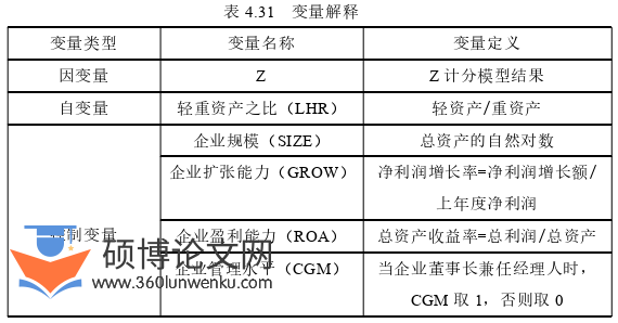 财务管理论文参考