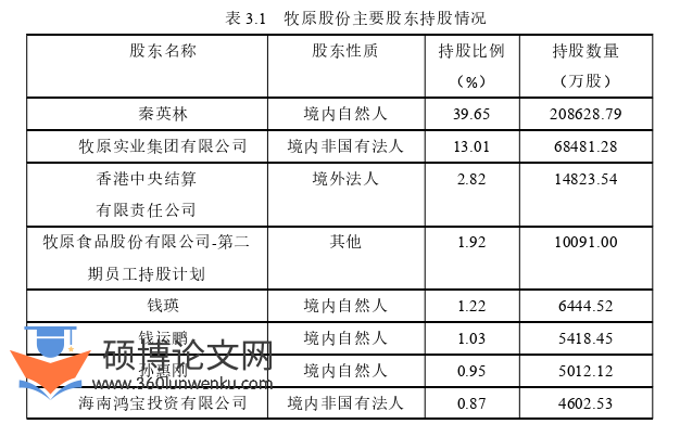 财务管理论文怎么写