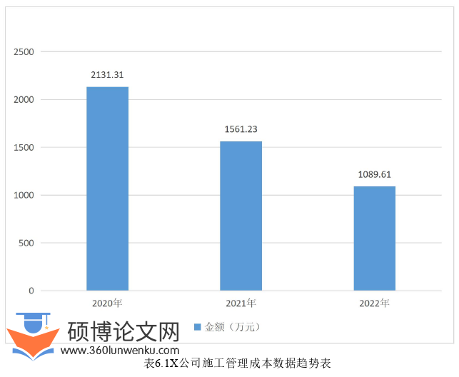 工程管理论文参考