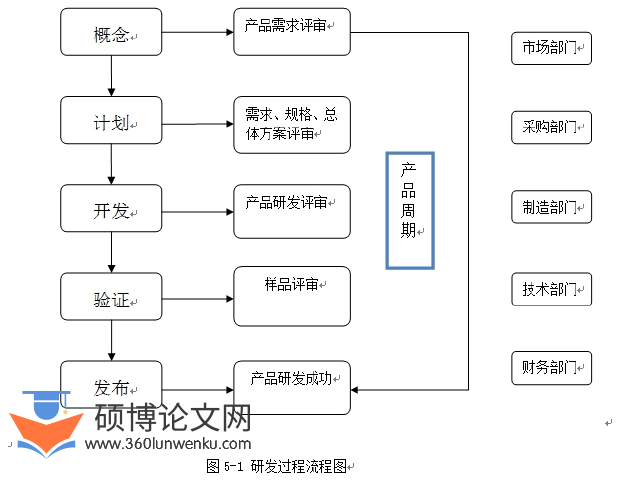 管理论文参考