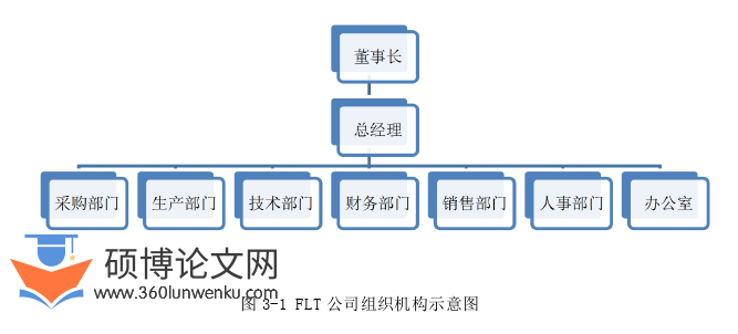 管理论文怎么写