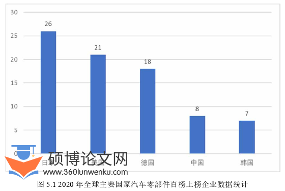 国际贸易论文参考