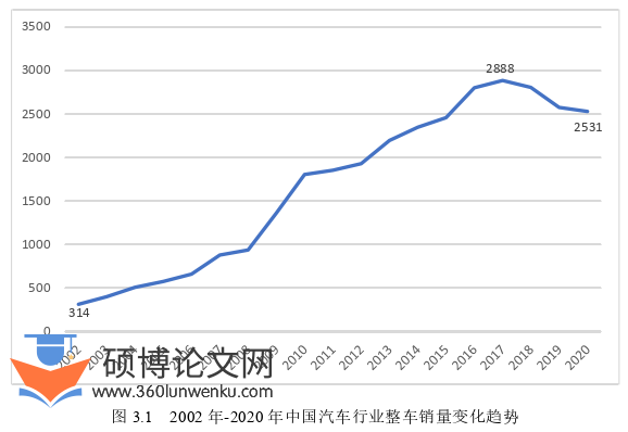 国际贸易论文怎么写