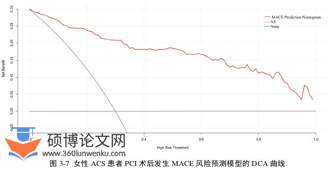 护理论文参考