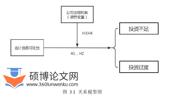 会计论文怎么写