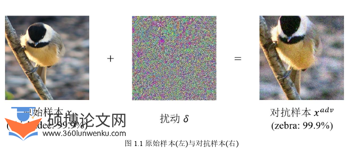 计算机论文怎么写
