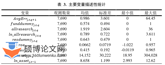 金融论文参考
