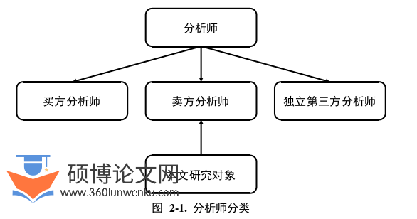 金融论文怎么写