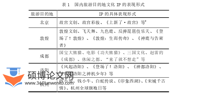 旅游管理论文怎么写