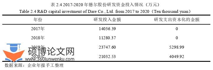 企业管理论文怎么写