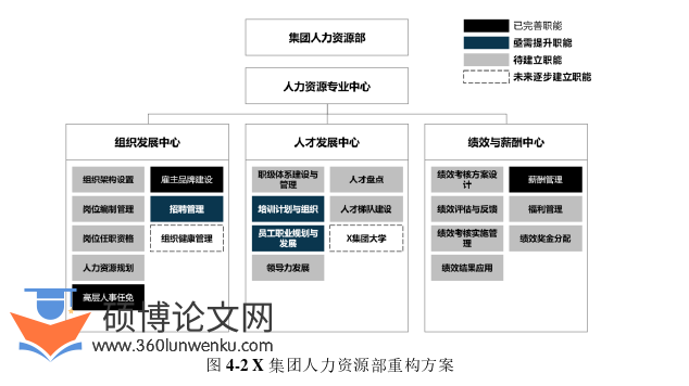 人力资源管理论文参考