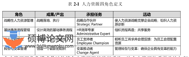 人力资源管理论文怎么写