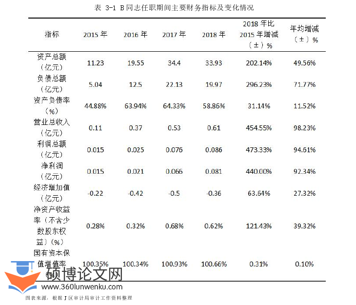 审计论文怎么写