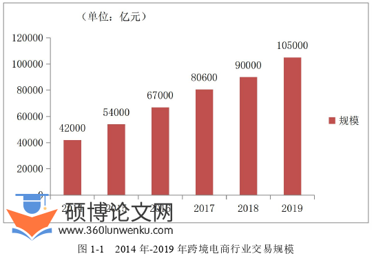 市场营销论文参考