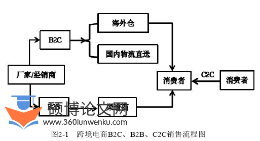 市场营销论文怎么写