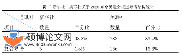 新闻媒体论文参考