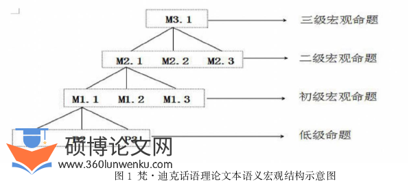 新闻媒体论文怎么写