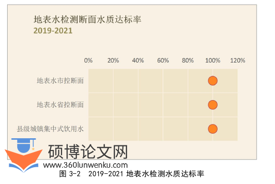 行政管理论文怎么写