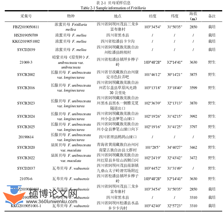 药学论文怎么写