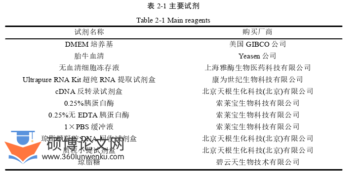 医学论文怎么写
