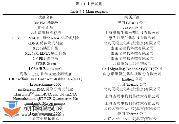医学论文参考