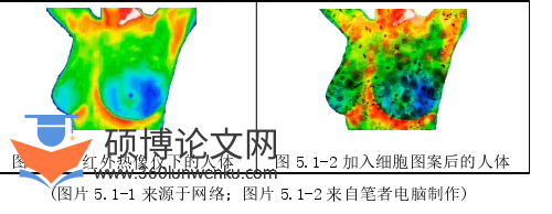 艺术论文参考