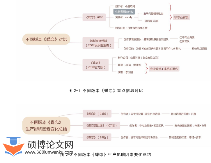 音乐论文参考
