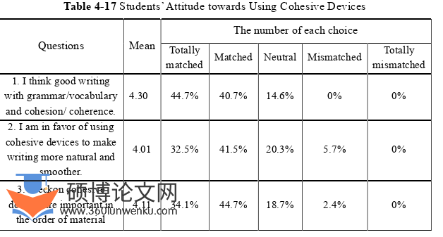 英语论文参考