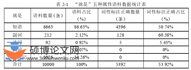 语言学论文参考