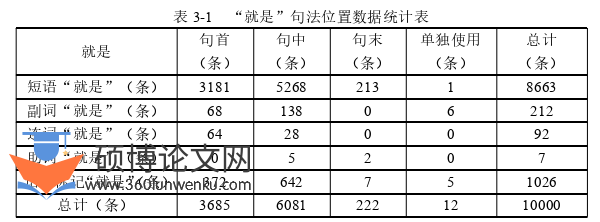 语言学论文怎么写
