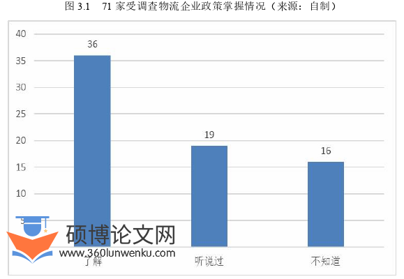 MPA论文参考