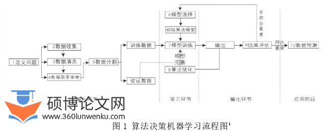 法律论文参考