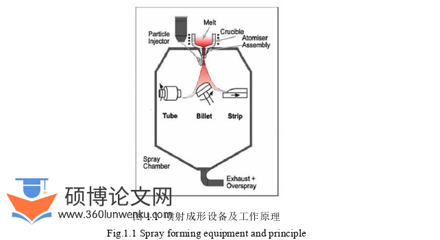 工程硕士论文怎么写