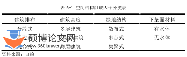 建筑论文参考
