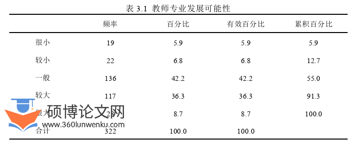 教育管理论文参考