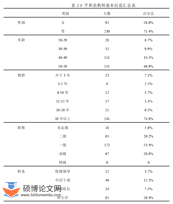 教育管理论文怎么写