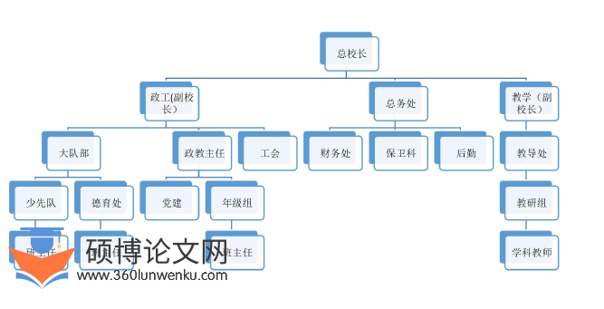 教育论文参考