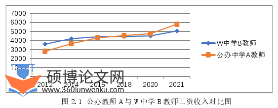 教育论文怎么写