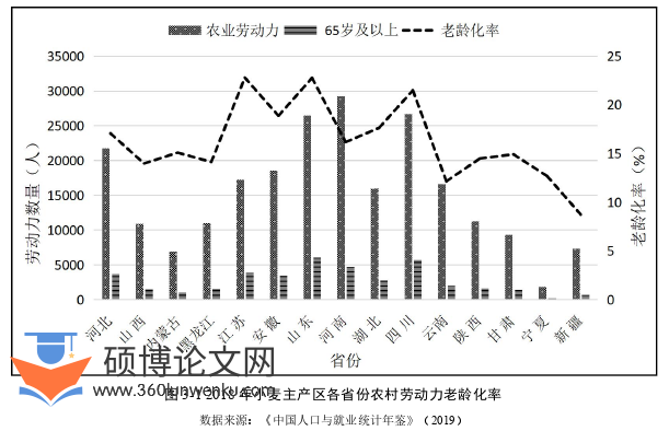 经济管理论文怎么写