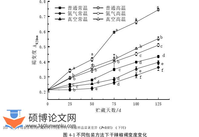 农业论文参考