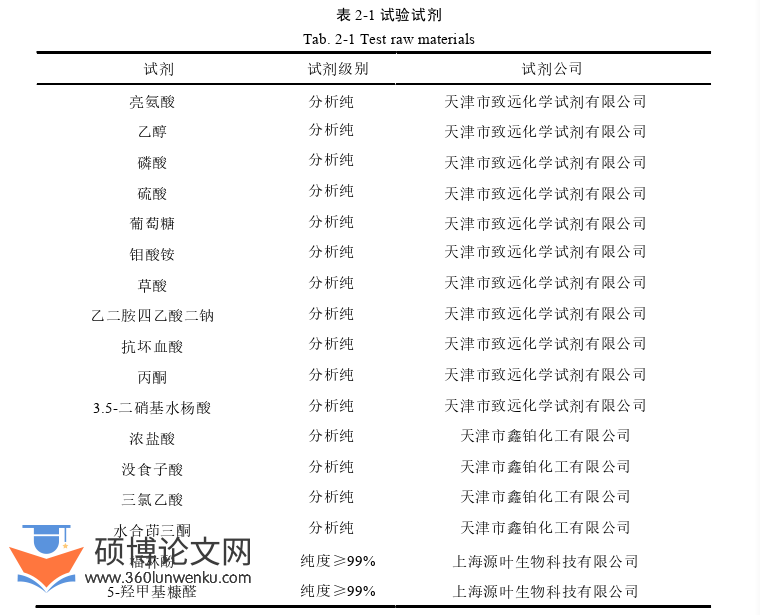 农业论文怎么写
